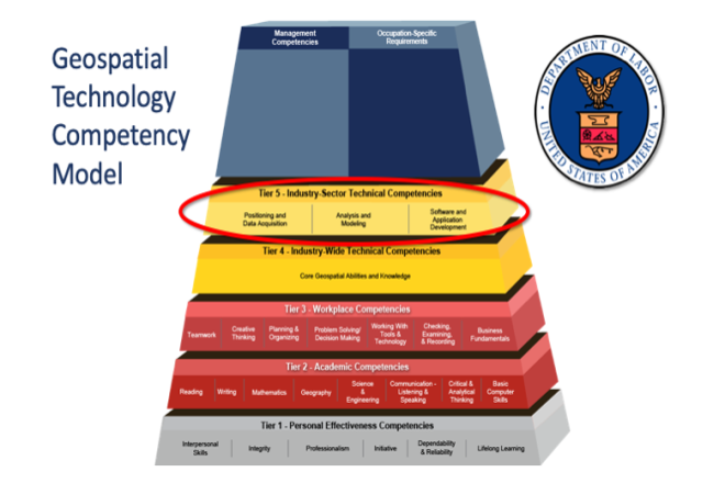 Geospatial Technology Competency Model