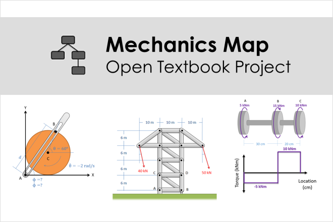 Illustrations from Mechanics Map textbook illustrating mechanic principles